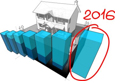 Colonial ev ve iş diyagramı el ile Not 2016 çizilmiş