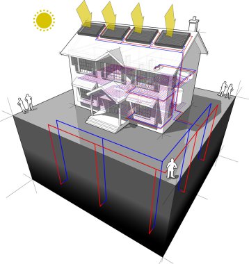 yere kaynak ısı pompası ve güneş panelleri diyagramı