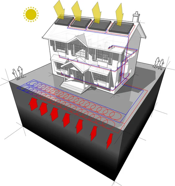 diagram of a classic colonial house with planar or areal ground-source heat pump  and solar panels on the roof as source of energy for heating and radiators