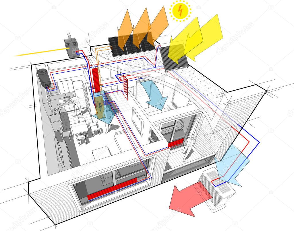 Apartment diagram with radiator heating and gas water boiler and photovoltaic and solar panels and air conditioning