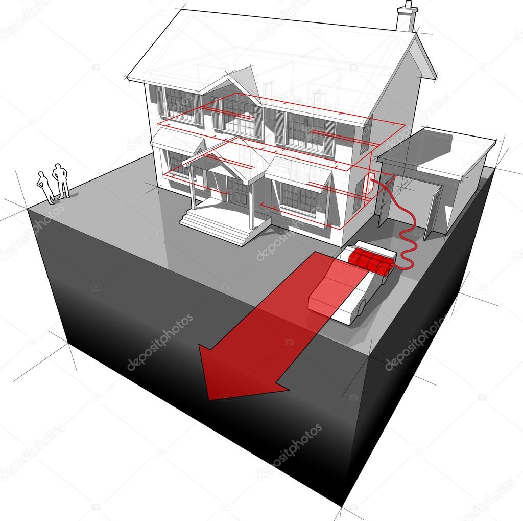 Electrocar powered by detached house diagram