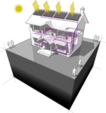 Güneş enerjili su ısıtıcıları ile yerden ısıtma diyagramı
