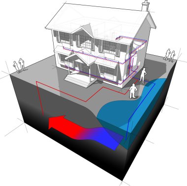 Yeraltı suyu ısı pompası diyagramı