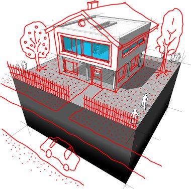 Modern ev yeniden diyagramı