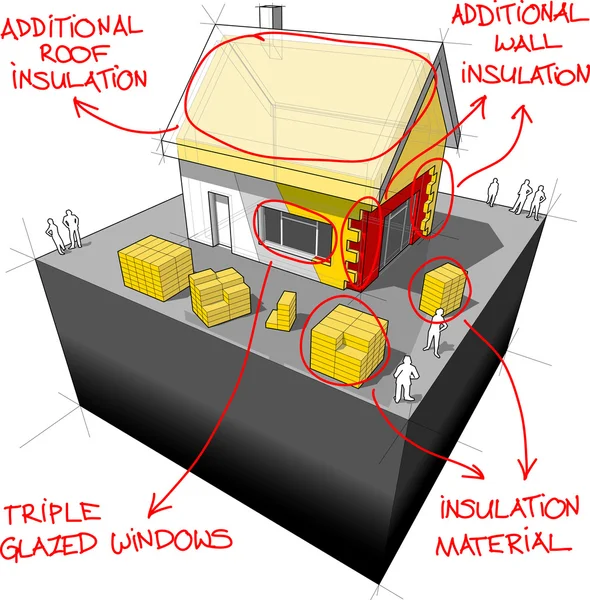 Casa con aislamiento adicional y diagrama de tecnologías de ahorro de energía Ilustración de stock
