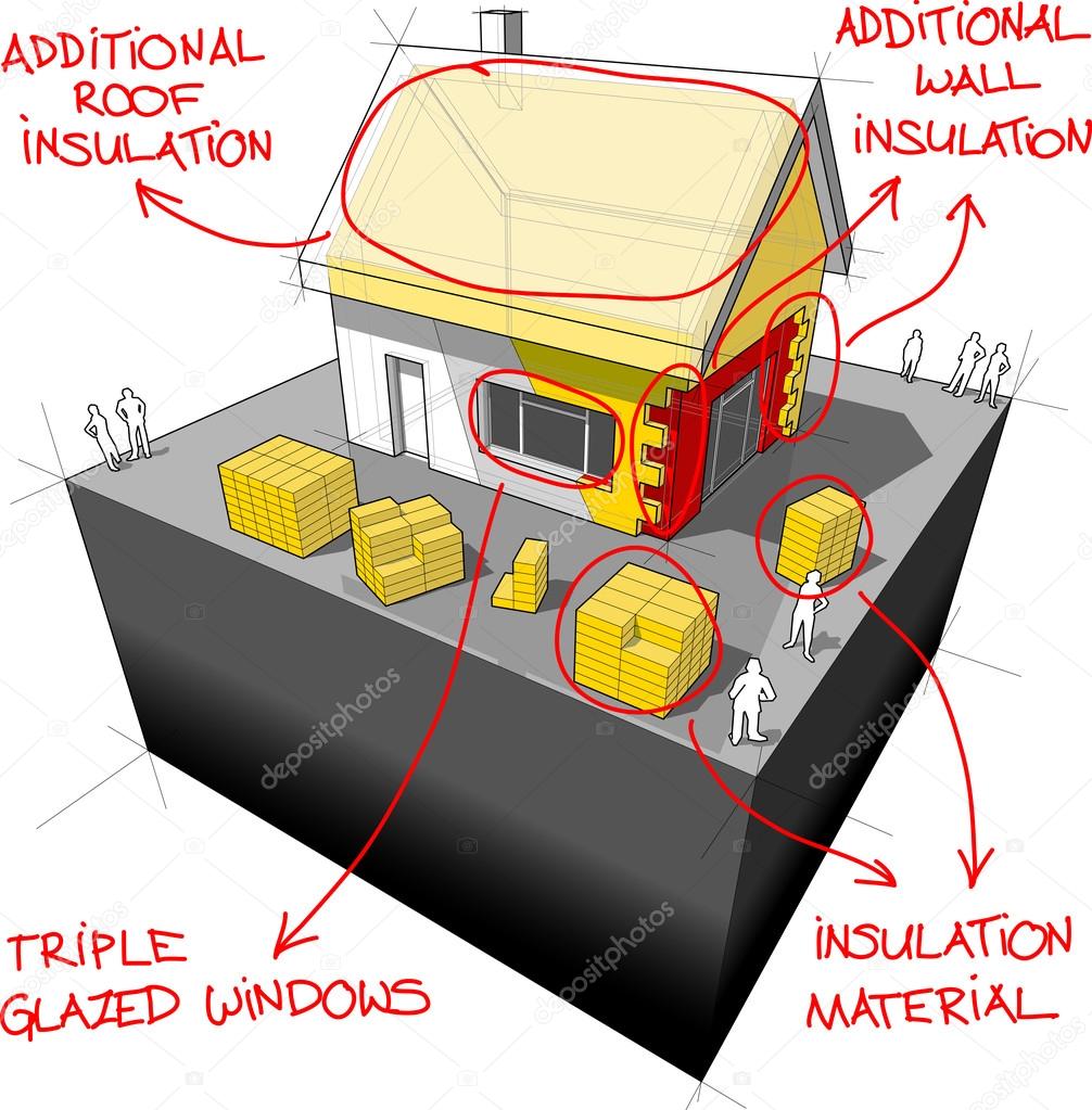 House with additional insulation and energy saving technologies diagram