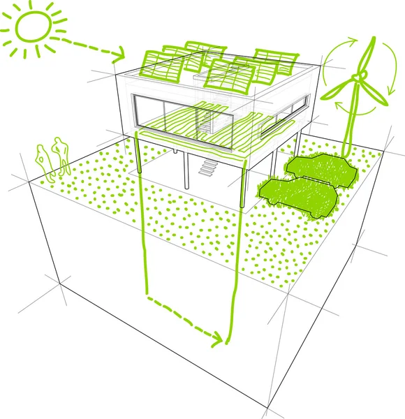 Hernieuwbare schetsen diagram — Stockvector