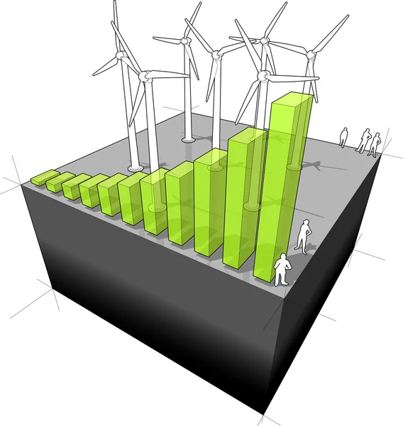 Rüzgâr güç endüstrisi diyagramı — Stok Vektör