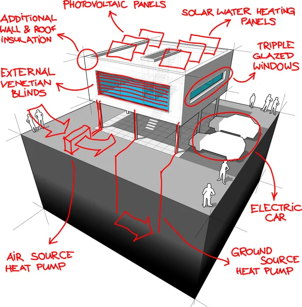 Moderna casa y tecnologías de ahorro de energía Vector de stock