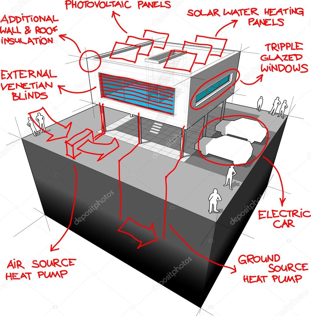 modern house and energy saving technologies