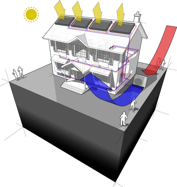 Air source heat pump with radiators and solar panels diagram — Stock Vector