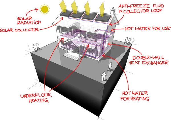 Aquecedores solares de água e aquecimento de piso e notas desenhadas à mão diagrama da casa — Vetor de Stock
