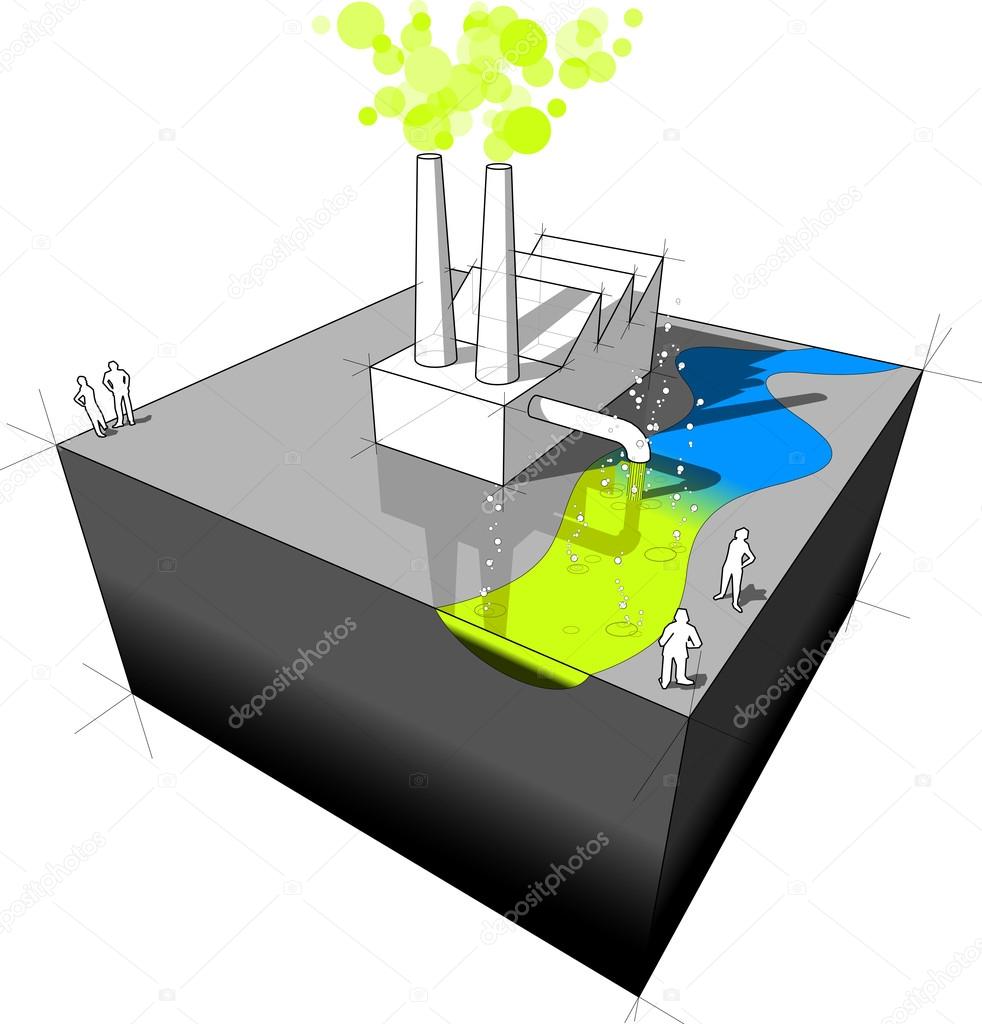Industrial pollution diagram