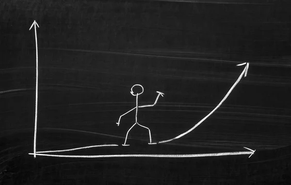 Üstel büyüme grafiği