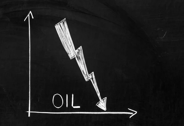 Graph showing falling oil prices — Stock Photo, Image