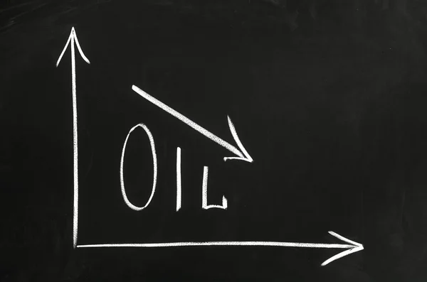 Graph showing a declining fuel prices — Stock Photo, Image