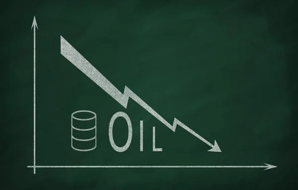 Oil prices in the market — Stock Photo, Image