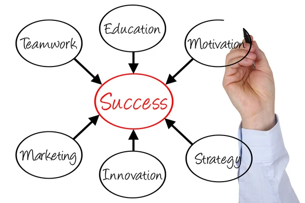 Επιχειρηματίας, σκιαγραφώντας διάγραμμα επιτυχία στην επιχείρηση — Φωτογραφία Αρχείου