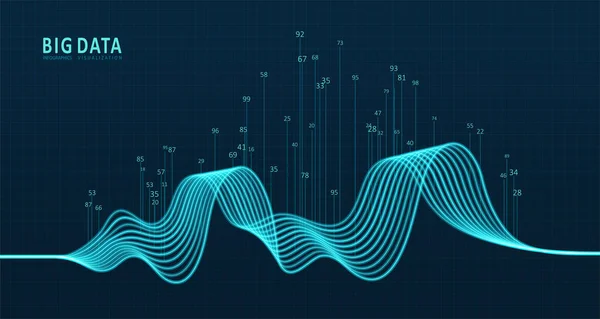 要約インフォグラフィックの可視化 未来的なネットワークやビジネス分析 あなたのデザインのグラフィックコンセプト — ストックベクタ