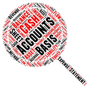 Hesap Word Cloud çizimde Büyüteç şekli