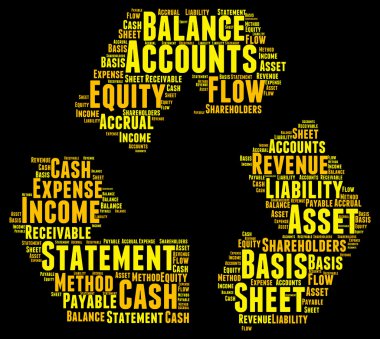 Hesap Word Cloud çizimde geri dönüşüm şekli