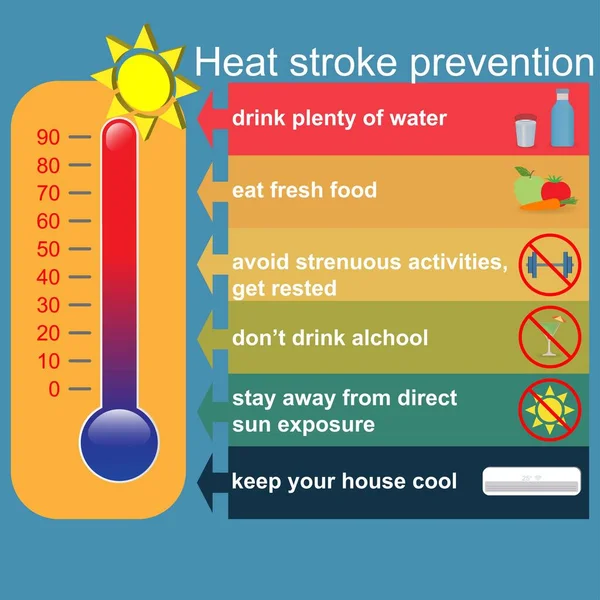 Sıcak Çarpmasını Önleme Tavsiyesi Güvenli Sağlıklı Kalmanın Yolları — Stok Vektör