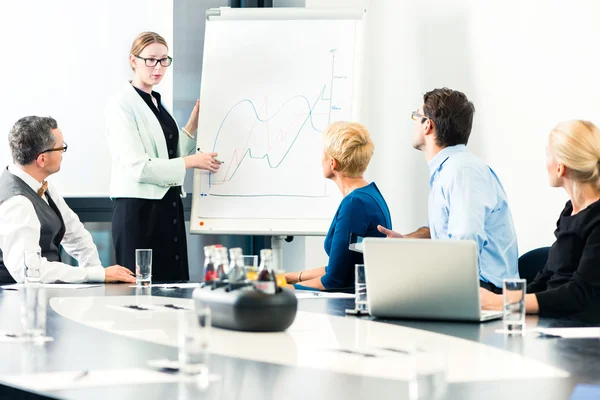 Bedrijfsleven - Ploegpresentatie op whiteboard — Stockfoto