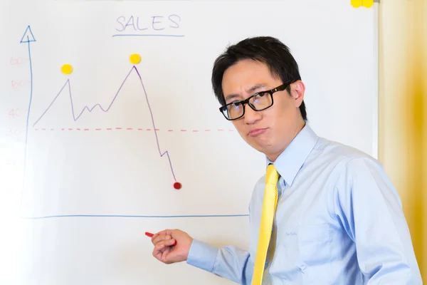 Indonesian Businessman in agency plotting graph — Stock Photo, Image