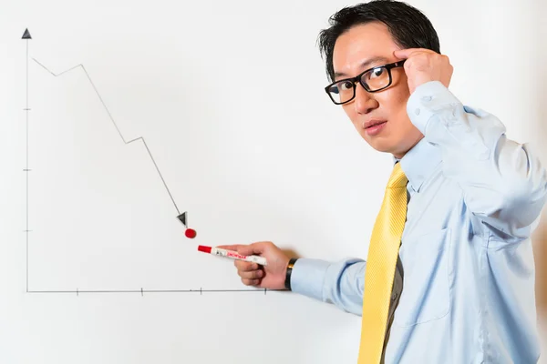 Business Manager presenting bad forecast — Stock Photo, Image