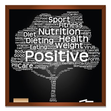 Diyet metin kelime bulutu