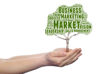 Pazarlama kelime bulutu