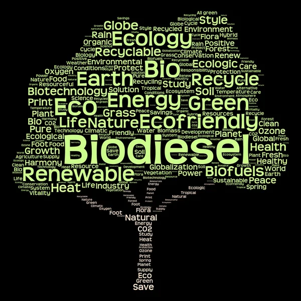 Energetická text jako wordcloud — Stock fotografie