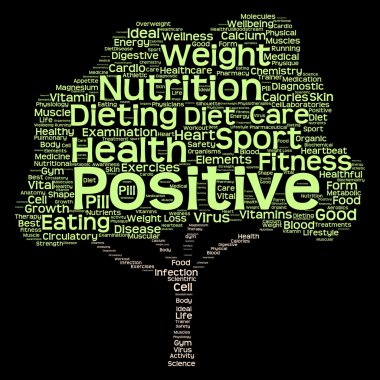 diyet yeşil metin kelime bulutu