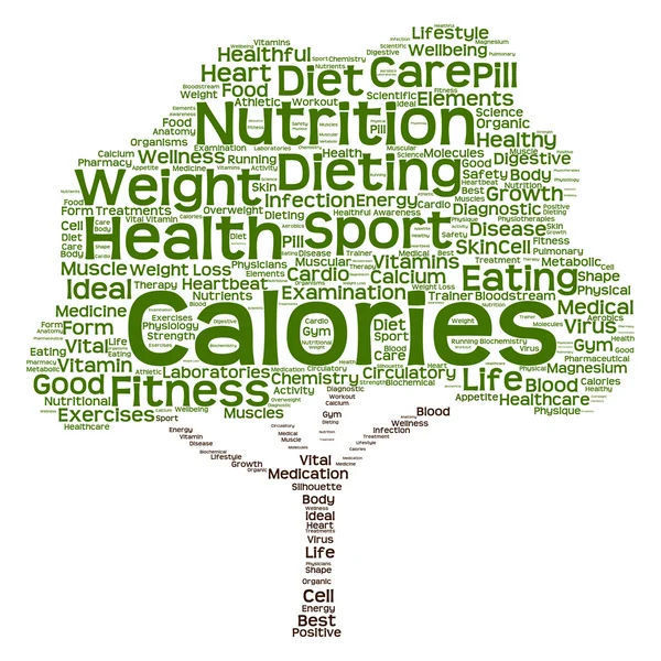 conceptual health  text word cloud