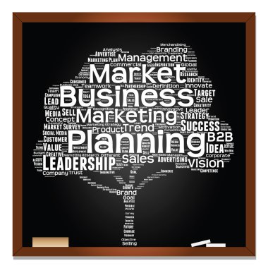 kavramsal iş kelime bulutu 