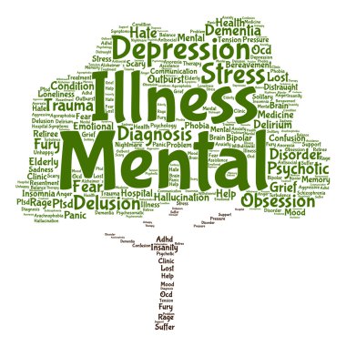 akıl hastalığı kelime bulutu 