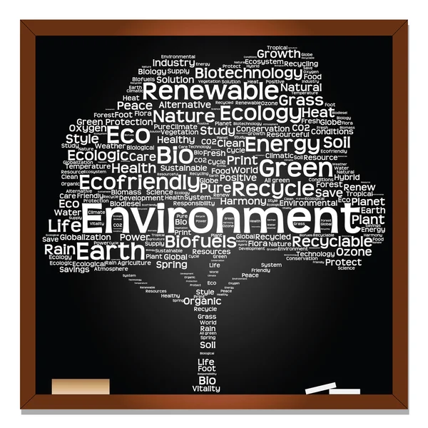 Ecologie, KringloopTekst als wordcloud — Stockfoto