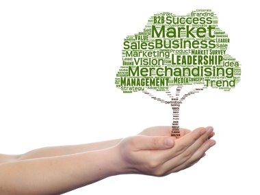 Pazarlama kelime bulutu