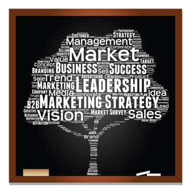 kavramsal iş kelime bulutu 