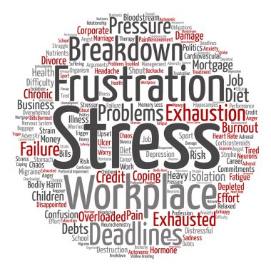 zihinsel stres kelime bulutu 