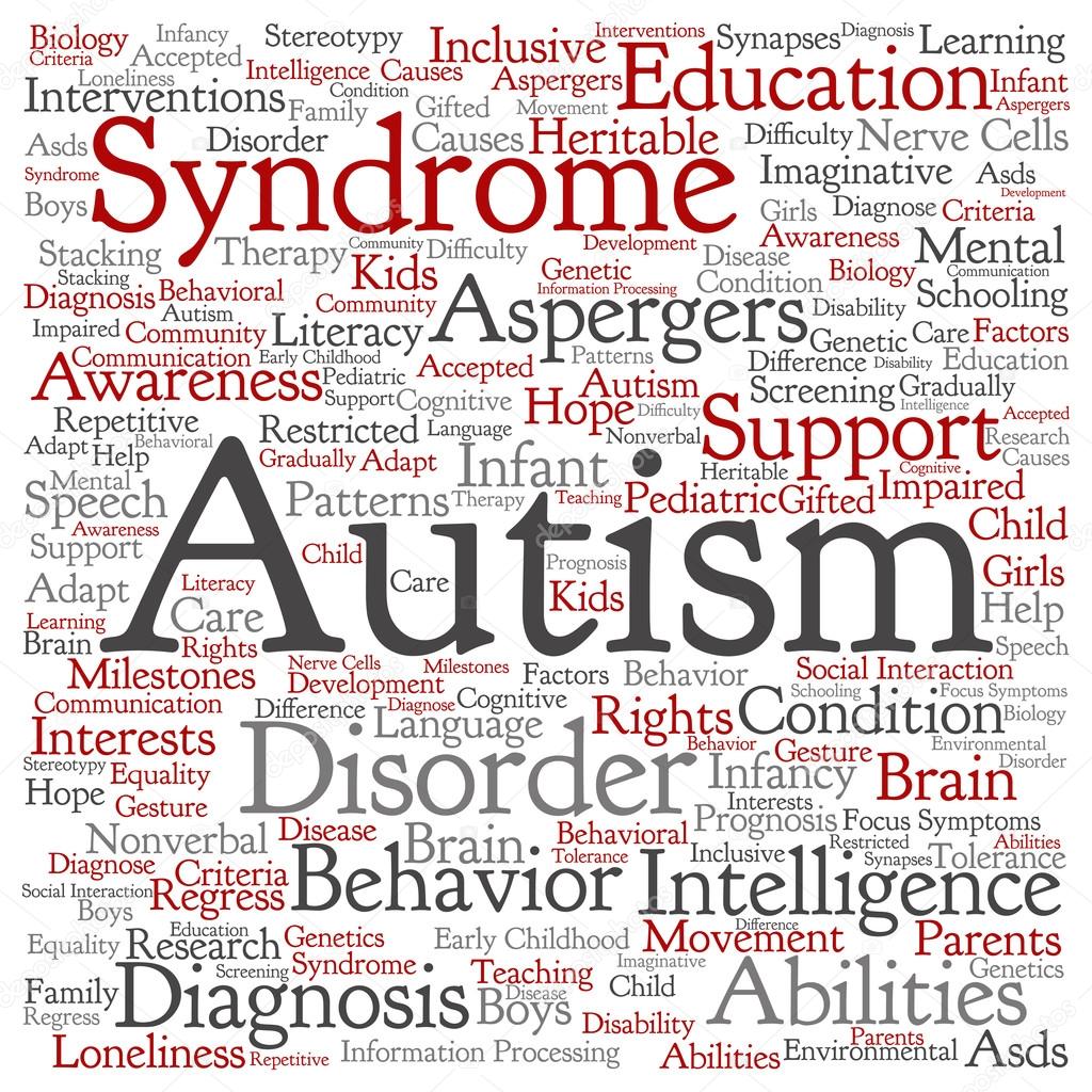  autism syndrome  word cloud 