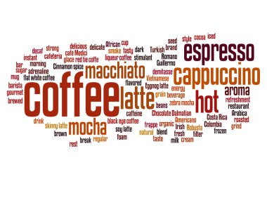 kahve, cappuccino kelime bulutu