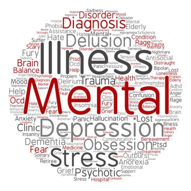 akıl hastalığı kelime bulutu 