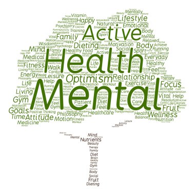 Ruh sağlığı kelime bulutu 