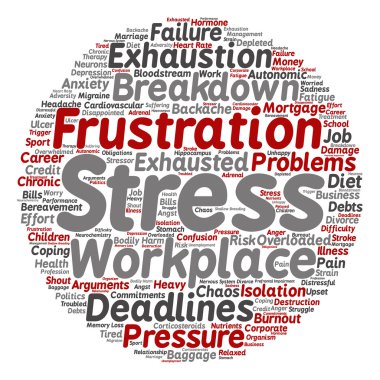 zihinsel stres kelime bulutu 