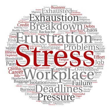 zihinsel stres kelime bulutu 