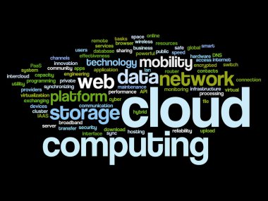 teknoloji soyut kelime bulutu 