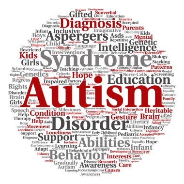 Otizm Sendromu symtoms bulut kelime