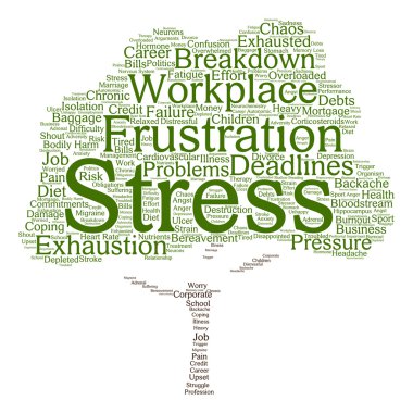 zihinsel stres kelime bulutu 