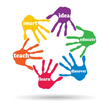 eğitim el kelime bulutu t yazdırır